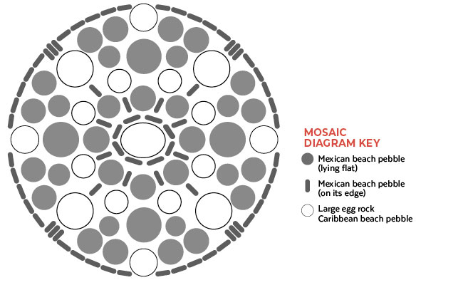 mozaikový krokový design: Symetrické vzory nabízejí pocit rovnováhy a snadno se sestavují.